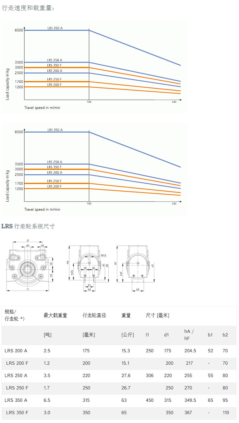 LRS 行走轮系统