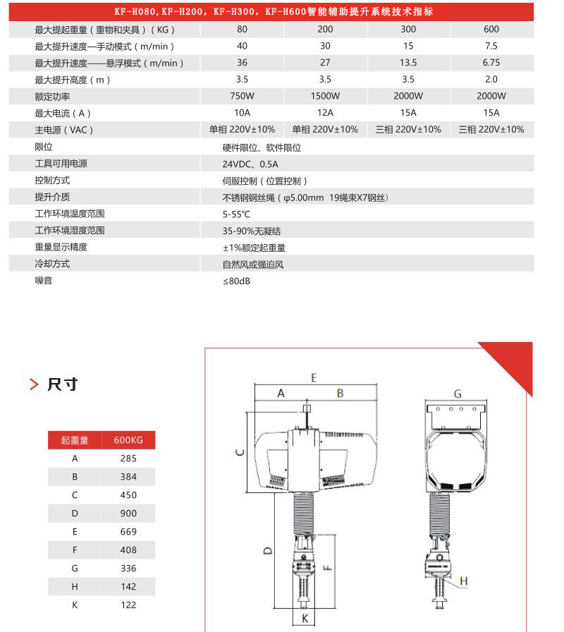 智能化气动葫芦