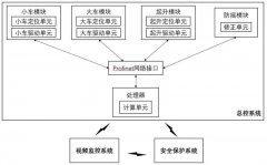 无人天车控制系统